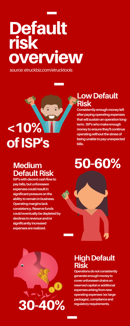 default risk overview infographic